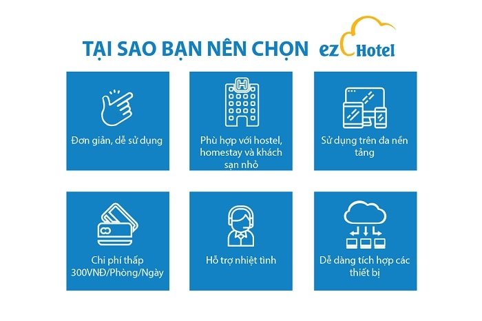 Kinh doanh khách sạn - Môi trường khó khăn và đầy rủi ro