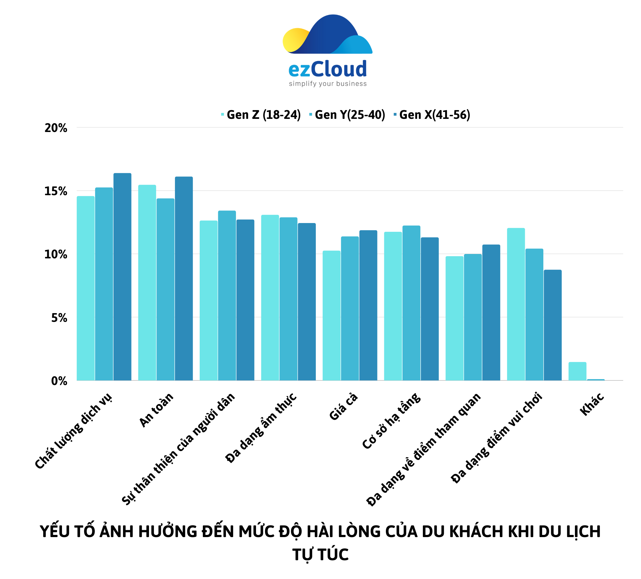 Yếu tố ảnh hưởng đến mức độ hài lòng của khách tự túc
