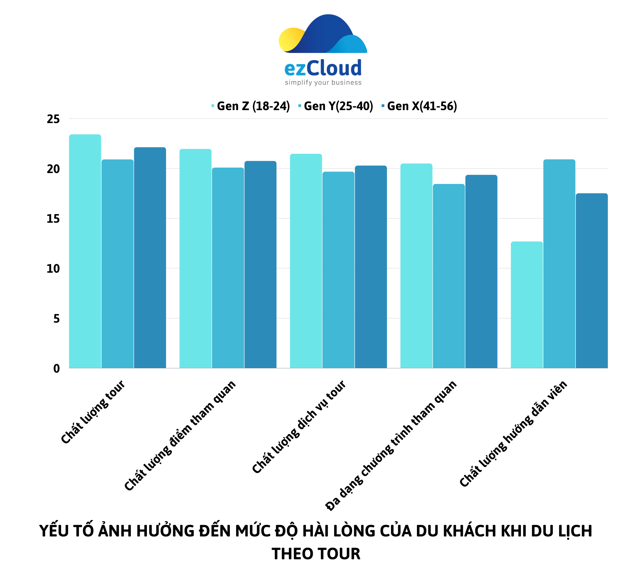 Yếu tố ảnh hưởng đến khách đi tour