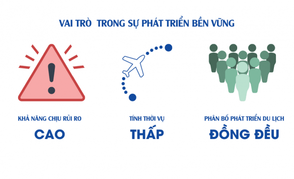 Vai trò trong sự phát triển bền vững