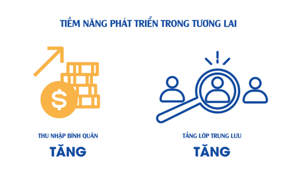 Tiềm năng phát triển trong tương lai